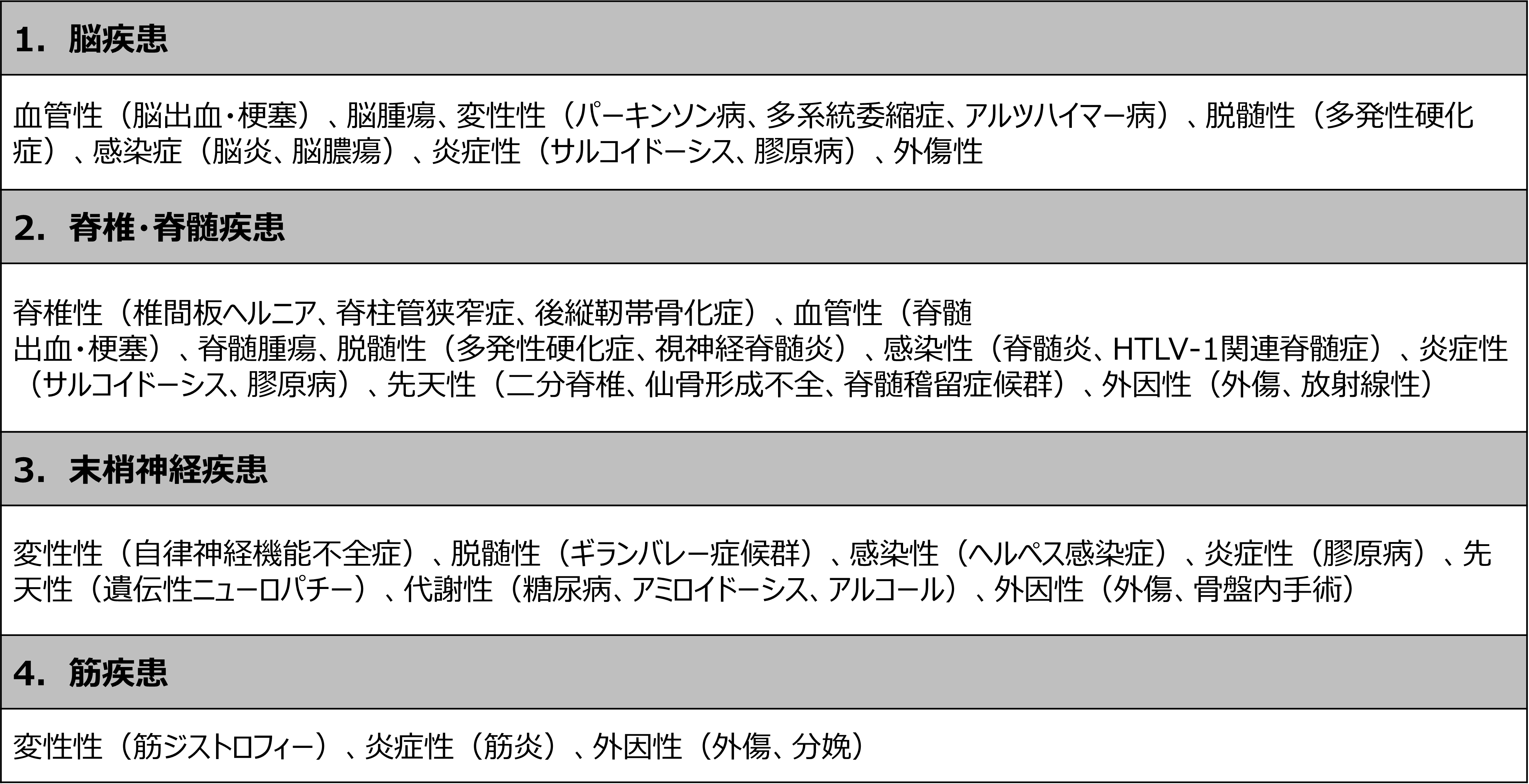 神経因性腸とは何ですか?